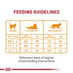 Royal Canin Nutrition Soin pour Chats Soin Pelage et Peau Adulte 6LBS